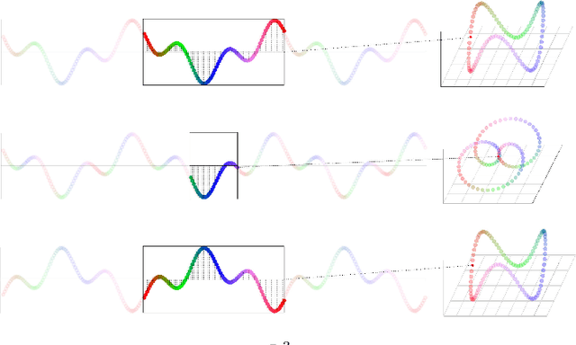 Figure 2 for Classification of Single-lead Electrocardiograms: TDA Informed Machine Learning