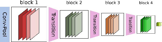 Figure 1 for Batch-level Experience Replay with Review for Continual Learning