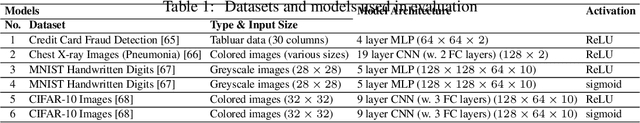 Figure 2 for Paoding: Supervised Robustness-preserving Data-free Neural Network Pruning