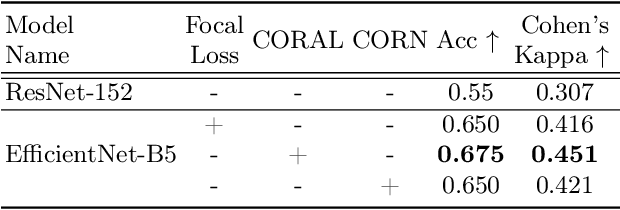Figure 2 for Detecting respiratory motion artefacts for cardiovascular MRIs to ensure high-quality segmentation