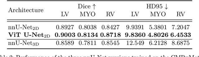 Figure 4 for Detecting respiratory motion artefacts for cardiovascular MRIs to ensure high-quality segmentation