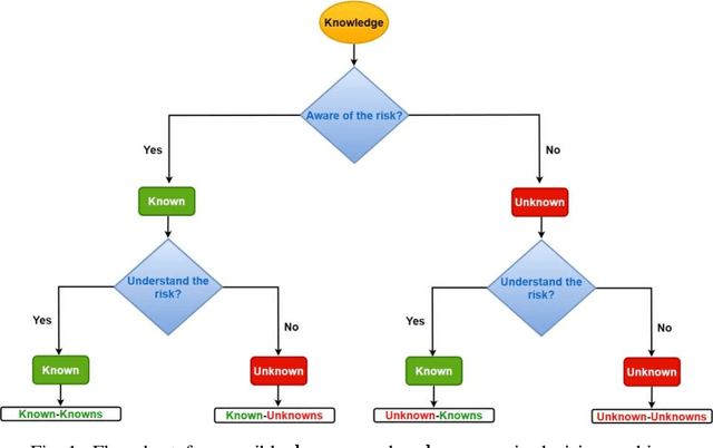 Figure 1 for Image-Audio Encoding to Improve C2 Decision-Making in Multi-Domain Environment
