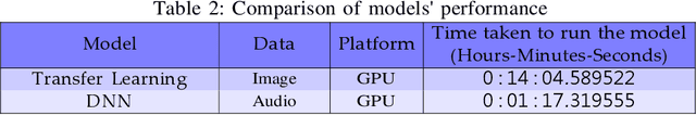 Figure 4 for Image-Audio Encoding to Improve C2 Decision-Making in Multi-Domain Environment