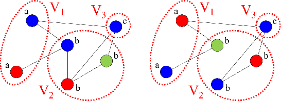 Figure 4 for Coloring graph neural networks for node disambiguation