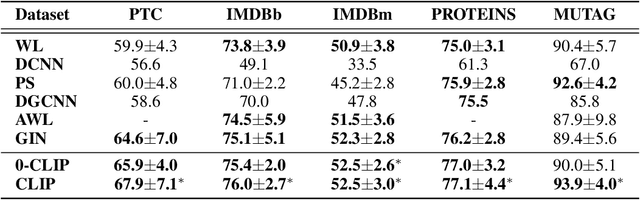 Figure 1 for Coloring graph neural networks for node disambiguation