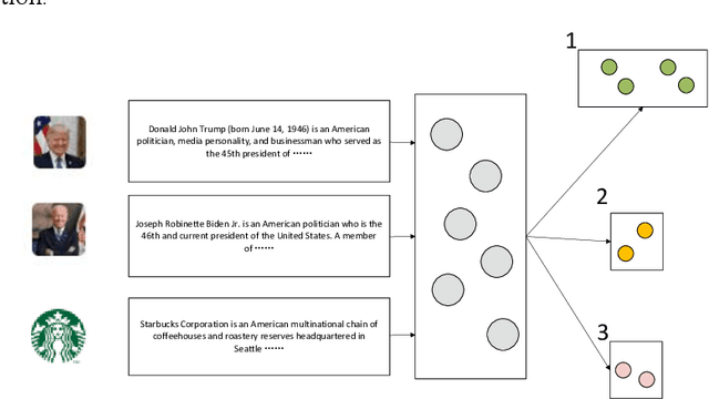 Figure 3 for A topic-aware graph neural network model for knowledge base updating