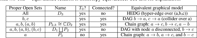 Figure 4 for Universal Decision Models