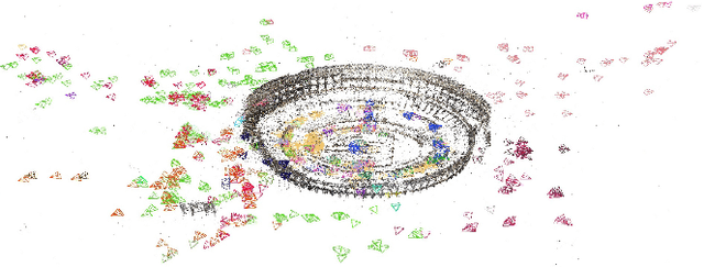 Figure 3 for ENFT: Efficient Non-Consecutive Feature Tracking for Robust Structure-from-Motion