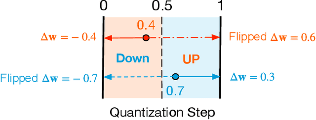 Figure 3 for SQuant: On-the-Fly Data-Free Quantization via Diagonal Hessian Approximation