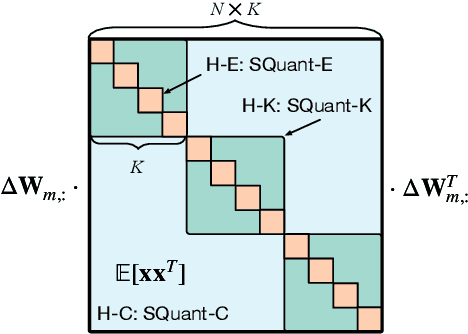 Figure 1 for SQuant: On-the-Fly Data-Free Quantization via Diagonal Hessian Approximation