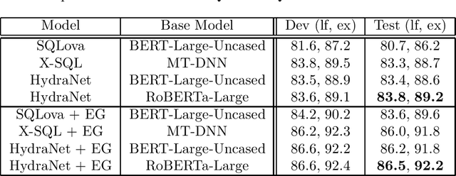 Figure 1 for Hybrid Ranking Network for Text-to-SQL