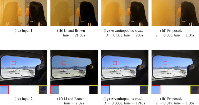 Figure 1 for Fast Single Image Reflection Suppression via Convex Optimization