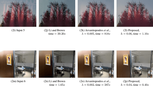 Figure 3 for Fast Single Image Reflection Suppression via Convex Optimization