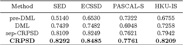 Figure 4 for Saliency Detection via Combining Region-Level and Pixel-Level Predictions with CNNs