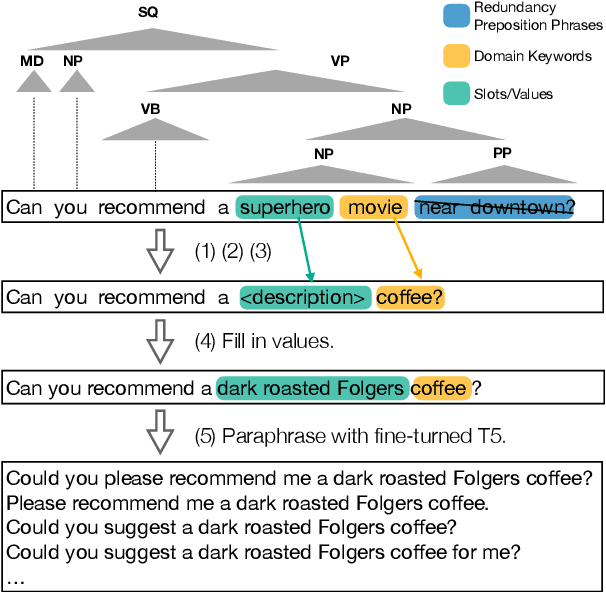 Figure 3 for End-to-End Conversational Search for Online Shopping with Utterance Transfer