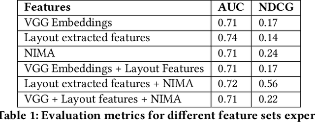 Figure 2 for Enabling Hyper-Personalisation: Automated Ad Creative Generation and Ranking for Fashion e-Commerce