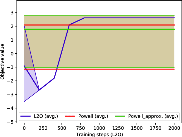 Figure 2 for Self-Learning Tuning for Post-Silicon Validation