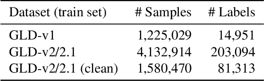 Figure 2 for Two-stage Discriminative Re-ranking for Large-scale Landmark Retrieval