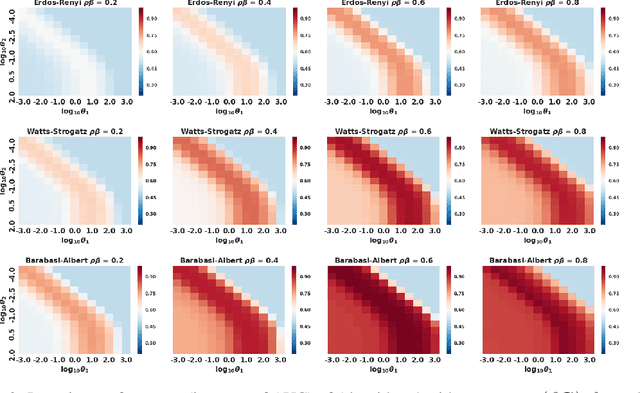 Figure 3 for Learning Quadratic Games on Networks