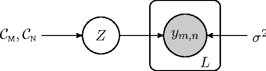 Figure 1 for A Constrained Matrix-Variate Gaussian Process for Transposable Data