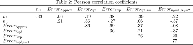 Figure 4 for Causal statistical modeling and calculation of distribution functions of classification features
