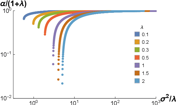Figure 2 for Statistical Mechanics of Generalization in Kernel Regression