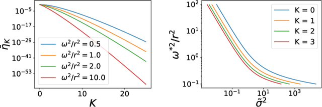 Figure 4 for Statistical Mechanics of Generalization in Kernel Regression