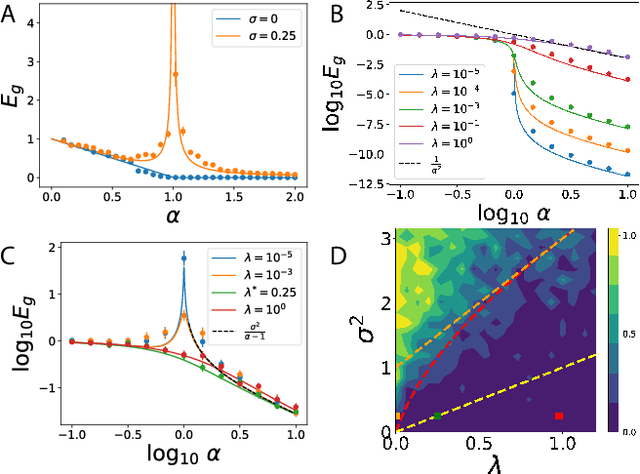 Figure 1 for Statistical Mechanics of Generalization in Kernel Regression