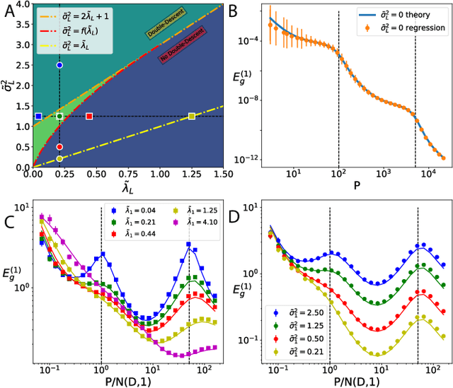 Figure 3 for Statistical Mechanics of Generalization in Kernel Regression