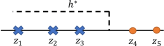 Figure 1 for Understanding Generalization via Leave-One-Out Conditional Mutual Information