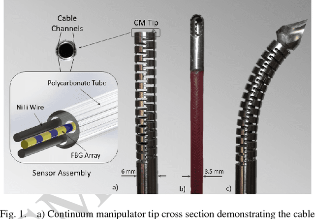 Figure 1 for On The Effect of Vibration on Shape Sensing of Continuum Manipulators Using Fiber Bragg Gratings
