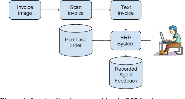 Figure 1 for Online Similarity Learning with Feedback for Invoice Line Item Matching