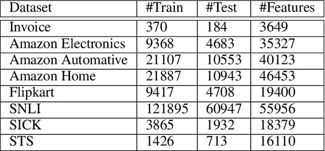 Figure 3 for Online Similarity Learning with Feedback for Invoice Line Item Matching