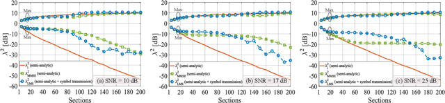 Figure 1 for MDG and SNR Estimation in SDM Transmission Based on Artificial Neural Networks