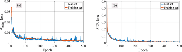 Figure 3 for MDG and SNR Estimation in SDM Transmission Based on Artificial Neural Networks