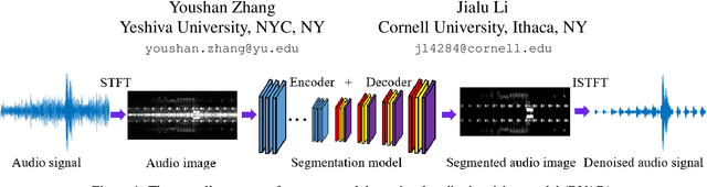 Figure 1 for BirdSoundsDenoising: Deep Visual Audio Denoising for Bird Sounds