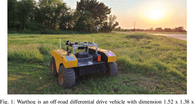 Figure 1 for OTTR: Off-Road Trajectory Tracking using Reinforcement Learning