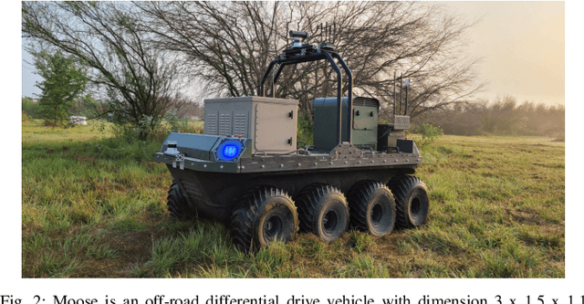 Figure 2 for OTTR: Off-Road Trajectory Tracking using Reinforcement Learning