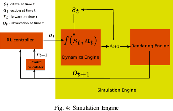 Figure 4 for OTTR: Off-Road Trajectory Tracking using Reinforcement Learning