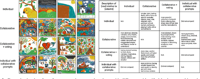 Figure 3 for Exploring Crowd Co-creation Scenarios for Sketches