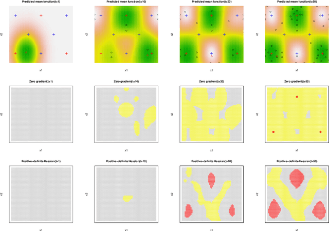 Figure 1 for Active learning for enumerating local minima based on Gaussian process derivatives