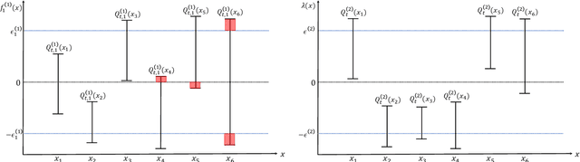 Figure 2 for Active learning for enumerating local minima based on Gaussian process derivatives