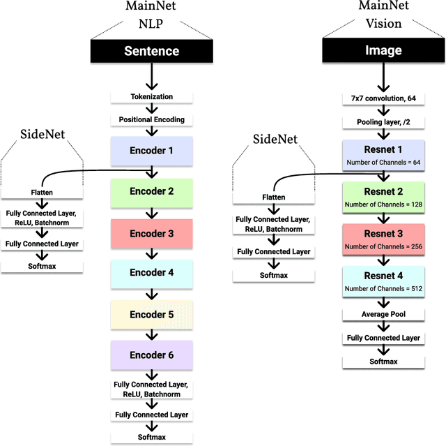 Figure 1 for Add a SideNet to your MainNet