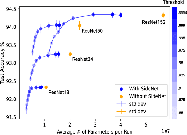 Figure 3 for Add a SideNet to your MainNet