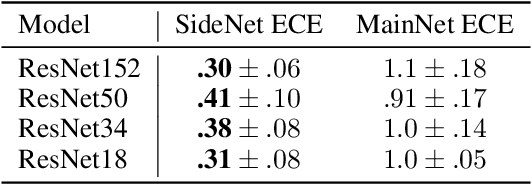 Figure 2 for Add a SideNet to your MainNet