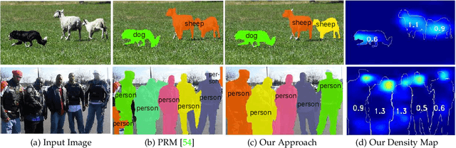 Figure 3 for Towards Partial Supervision for Generic Object Counting in Natural Scenes