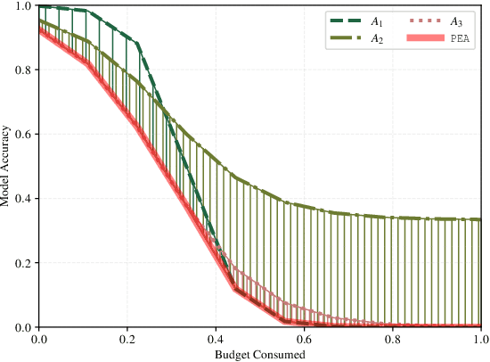 Figure 3 for The Space of Adversarial Strategies