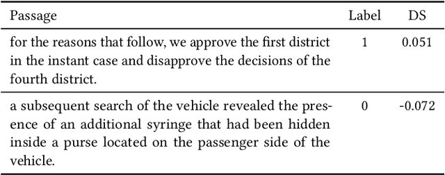 Figure 4 for When Does Pretraining Help? Assessing Self-Supervised Learning for Law and the CaseHOLD Dataset