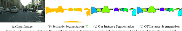 Figure 1 for Deep Watershed Transform for Instance Segmentation