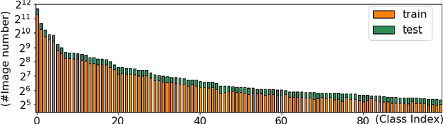 Figure 1 for Computer-Aided Clinical Skin Disease Diagnosis Using CNN and Object Detection Models
